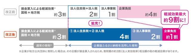 控除イメージ