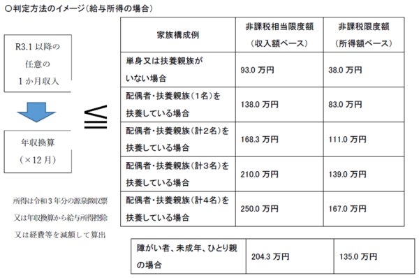 判定方法のイメージ