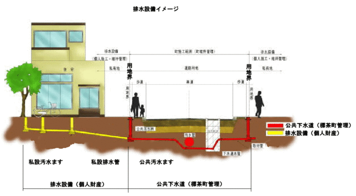 排水設備のイメージ画像