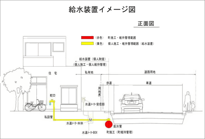 給水装置のイメージイラスト