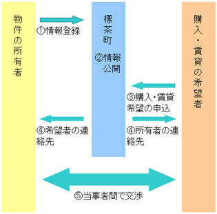 fudosan010_img