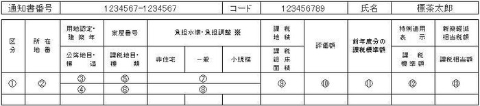 課税明細書の見方を説明するための画像